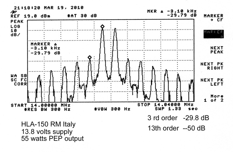 RM HLA-150 test